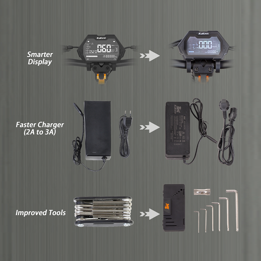 KuKirin G2 Master upgraded cockpit and components comparison