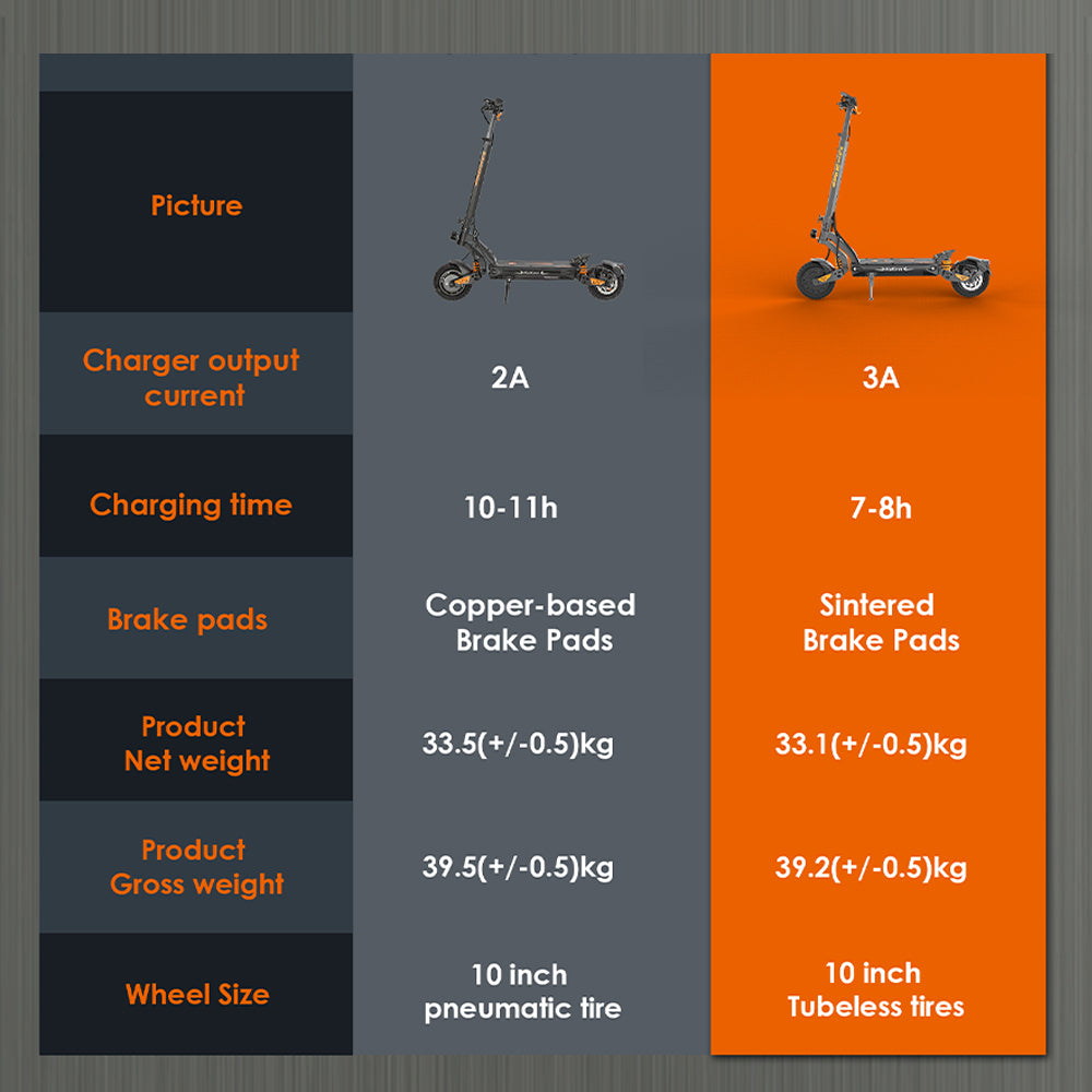 KuKirin G2 Master charger and component feature comparison