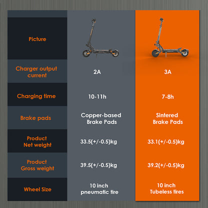 KuKirin G2 Master charger and component feature comparison